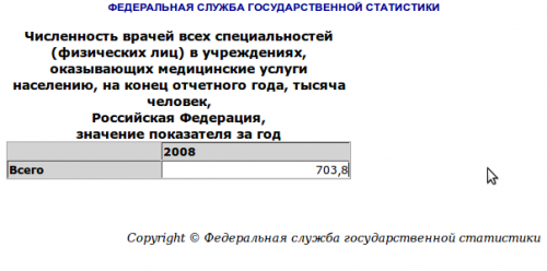 Росстат - число врачей